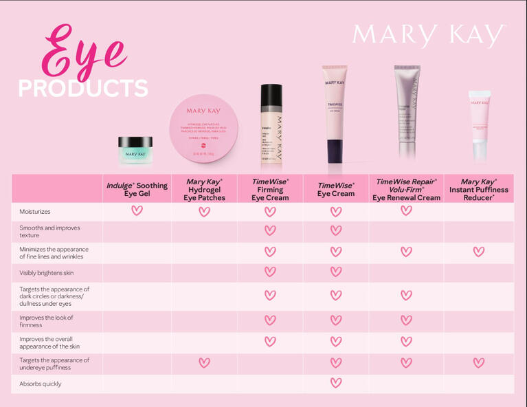 Eye Product Comparison