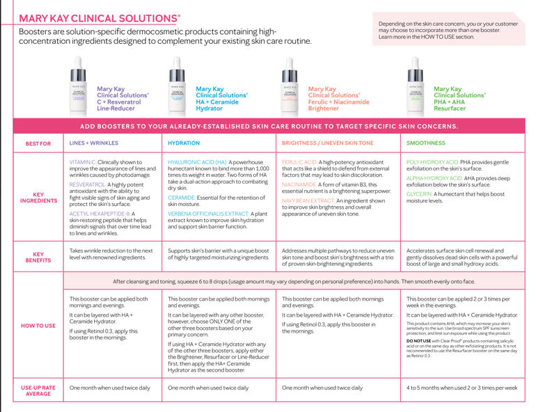Clinical Solutions Overview