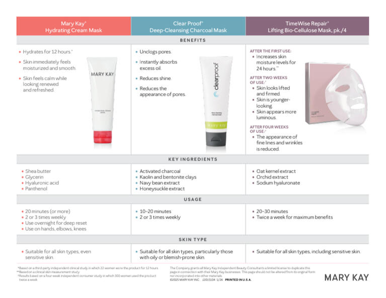Mask Comparison